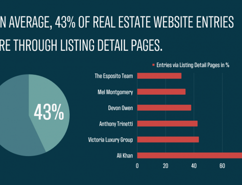 Custom-Designed Webpage Modules For Realtors® With Real Impact