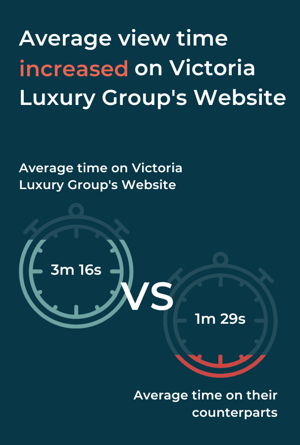 An infographic contrasting the difference in time on the website.