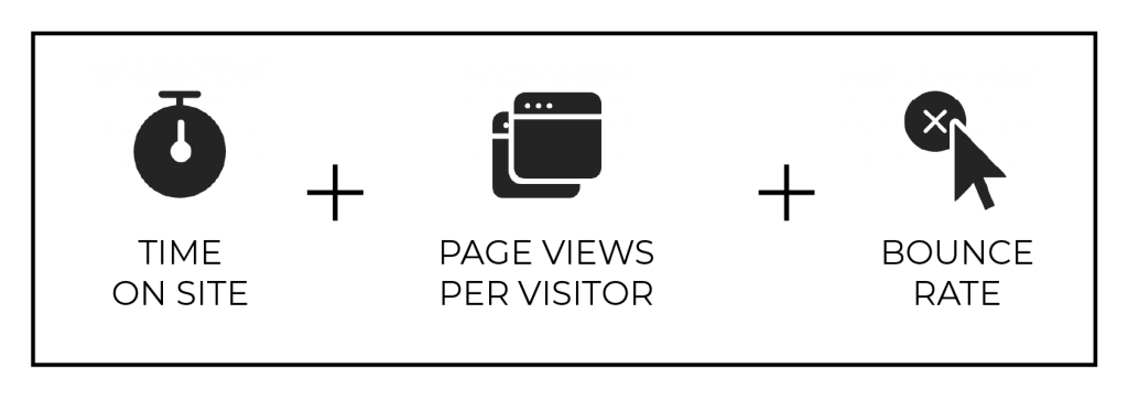 Infographic showing relationship between website visitor metrics.